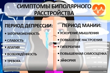 Лечение биполярного расстройства в Саракташе