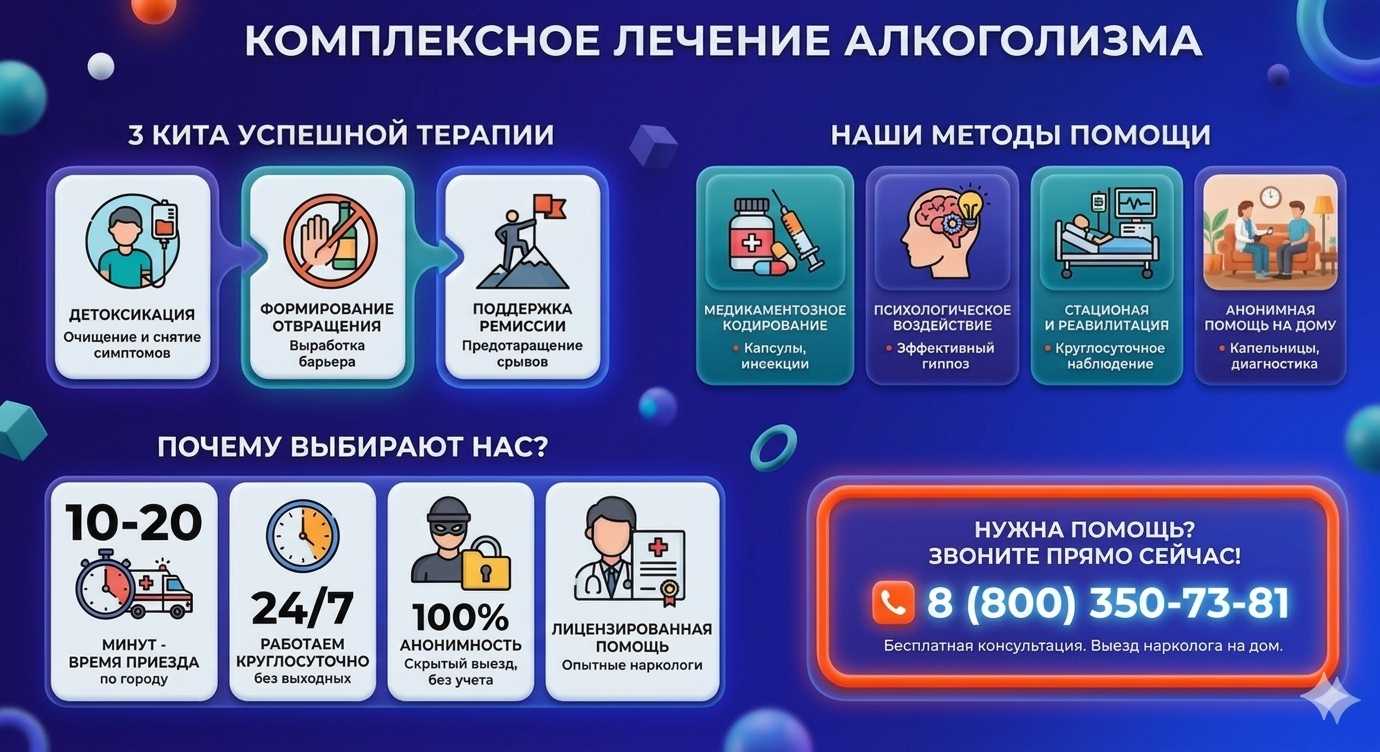 Инфографика о методах лечения алкоголизма в Саракташе: детоксикация, кодирование и анонимная помощь на дому от клиники Похмельная служба.