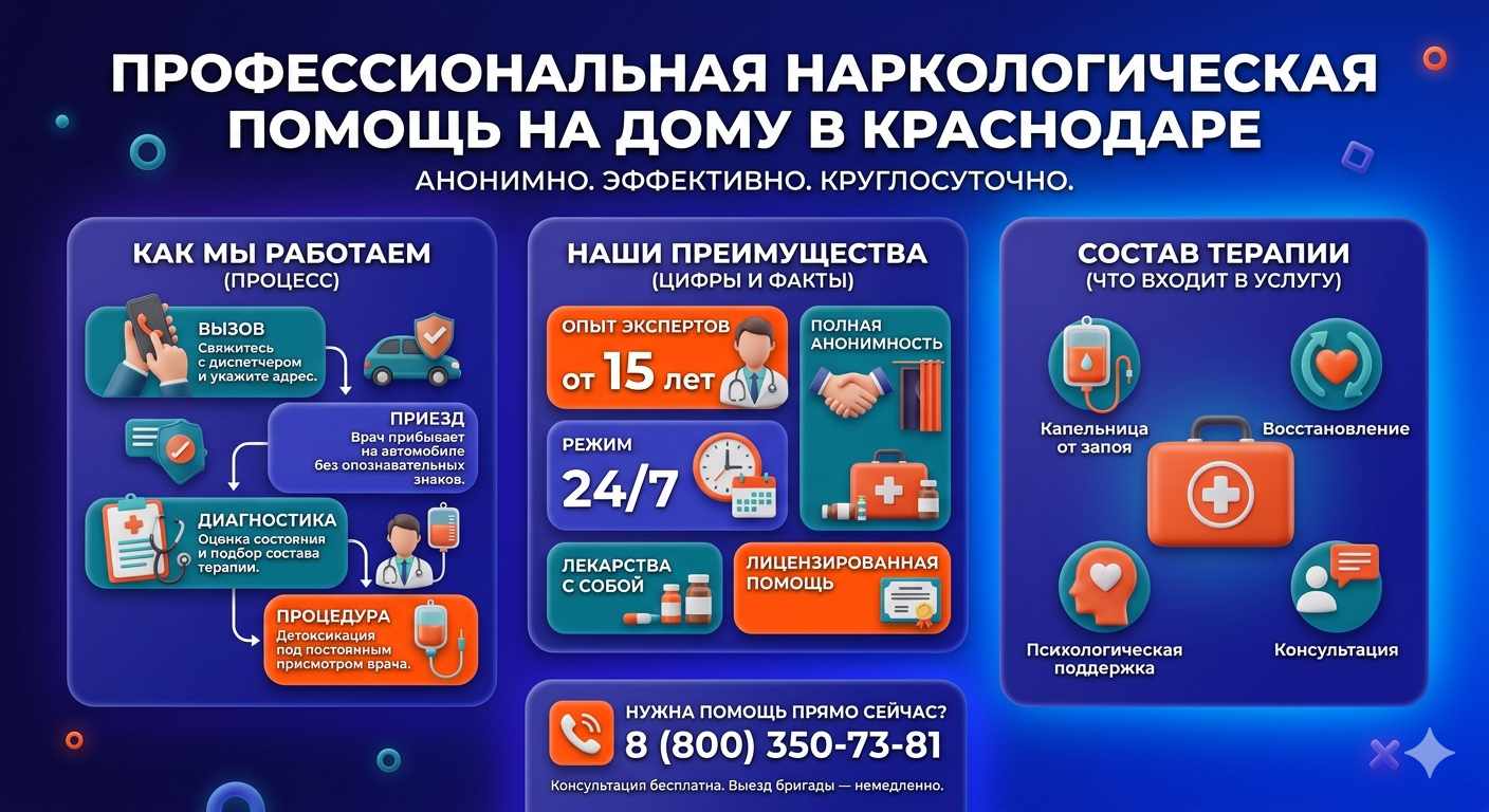 Инфографика о принципах лечения алкоголизма на дому в Саракташе: этапы вызова нарколога, преимущества анонимной детоксикации и состав медицинской помощи.